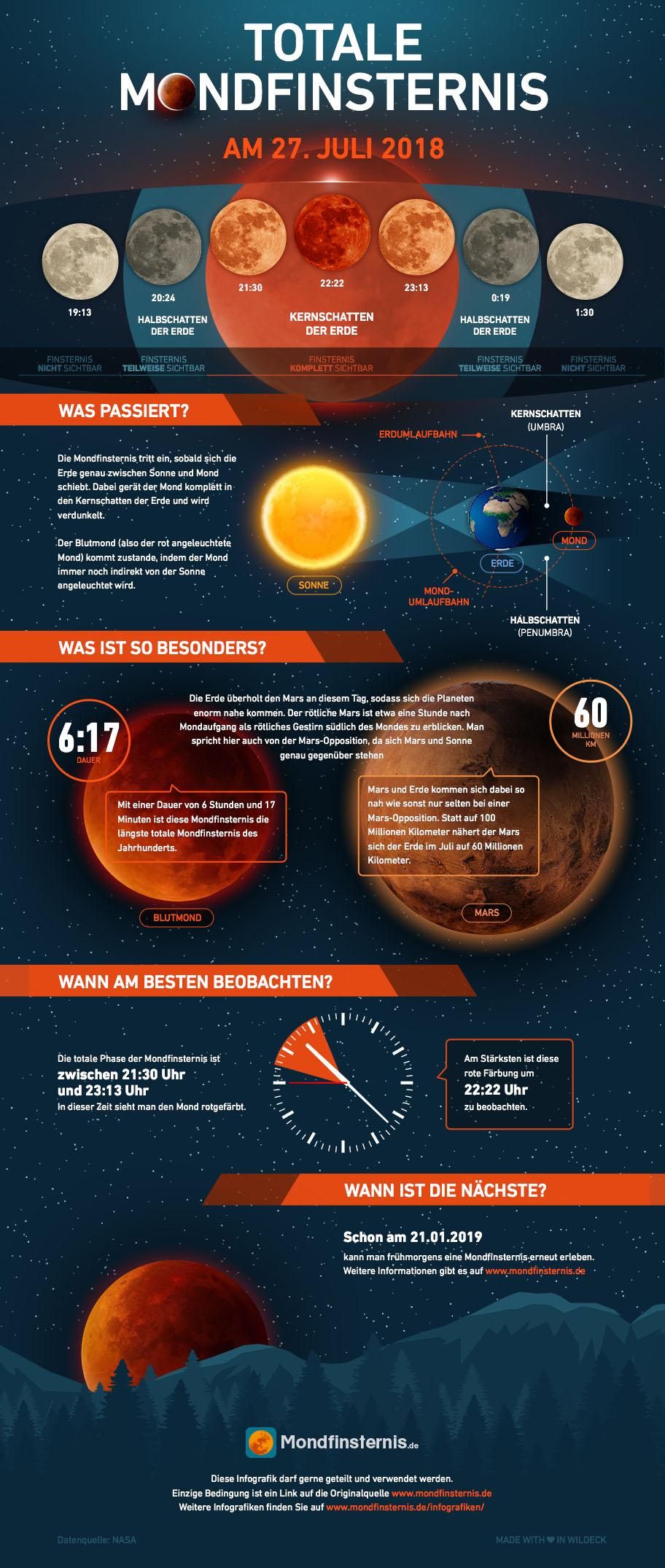 HEUTE: Totale Mondfinsternis